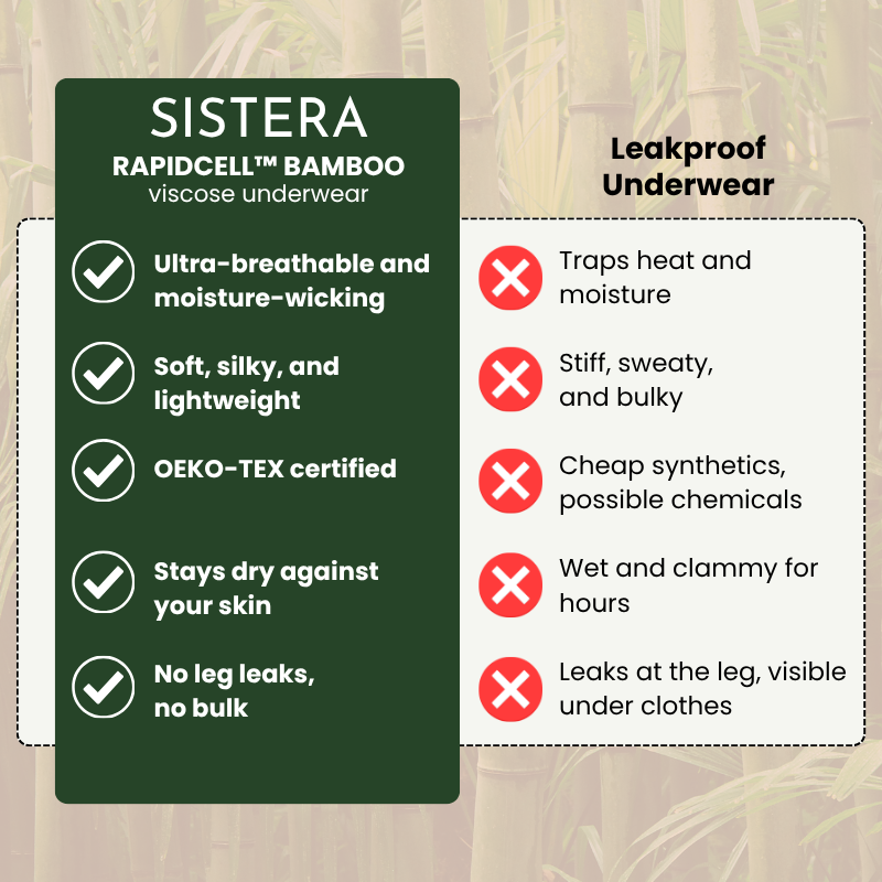 RapidCell™ Bamboo Briefs | High Absorbency - Image 3